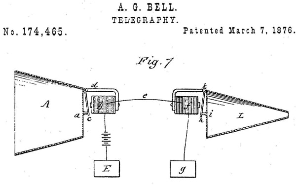 Alexander Graham Bell ve telefonun icadı hakkında merak ettikleriniz Ofix Blog'da...